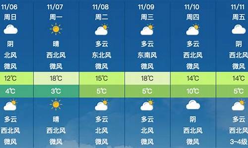 昌平区天气预报_昌平区天气预报3天