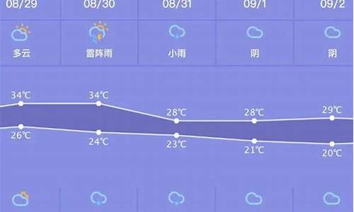 宜昌最近一周天气预报_宜昌最近几天天气预报