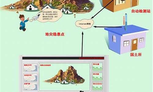 地质灾害监测系统平台_地质灾害治理工程施工资质