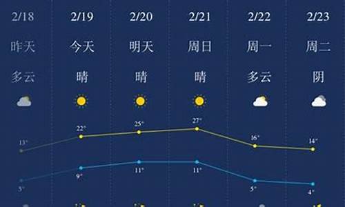 开封天气预报查询一周_开封天气预报一周七天