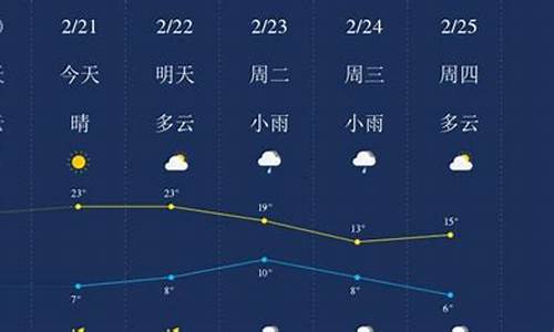 广元天气预报15天准确适合穿啥_广元天气