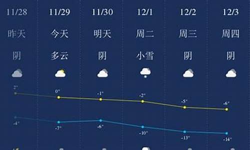 固原天气预报历史_固原天气30天预报