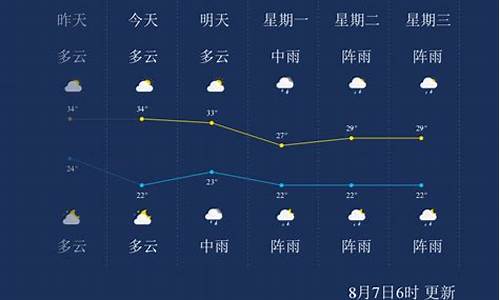 遵义天气预报15天查询结果_遵义一周天气预报七天查询结果