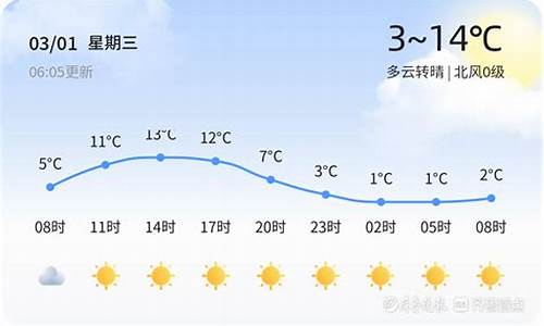 泰安一周天气_泰安一周天气预报七天查询结果是什么