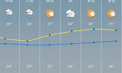 浙江慈溪天气预报一周_浙江省慈溪天气