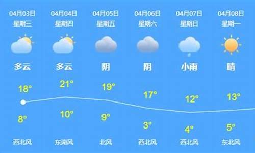 乌苏天气预报未来30天_乌苏天气预报30天查询