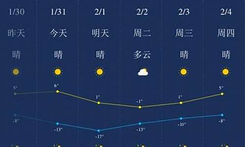 张家口天气预警23日查询_张家口天气预警