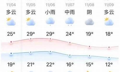 武冈天气预报十五天_天气预报武冈15天查询