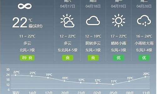 武汉天气预报30天查询百度百科_武汉天气预报30天查询