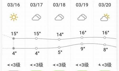 砀山天气预报20天_砀山天气预报一周7天准确