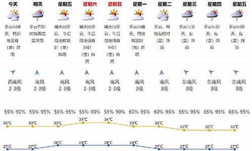 深圳天气晴雨表_深圳天气预报说