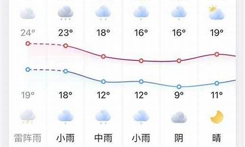 凤台天气预报15天查询百度百科_凤台天气预报