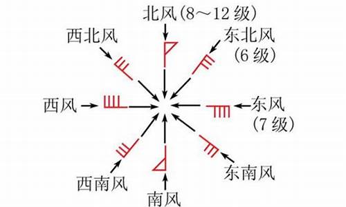 齐河天气预报风向表_齐河天气在线