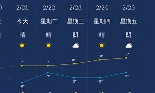 阿拉尔天气预报15天查阿克苏_天气 阿拉尔