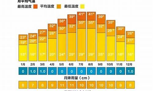 迪拜天气预报15天_迪拜天气预报15天穿衣指数