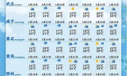 鄂州天气预报7天查询_鄂州天气预报7天