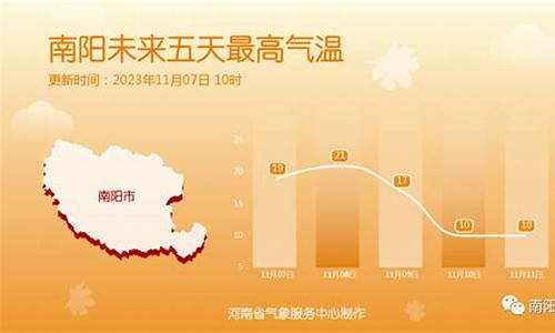 方城天气预报_方城天气预报30天 15天