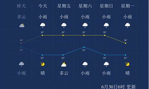 临汾天气24小时_临汾天气24小时预报最新消息