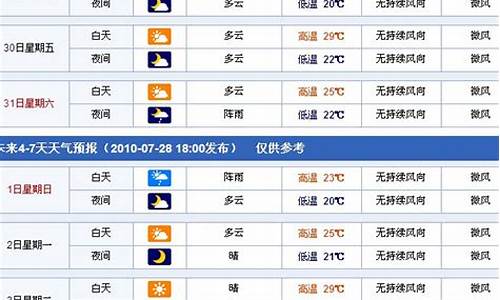 新疆天气预报一周7天详情_新疆天气预报一周7天