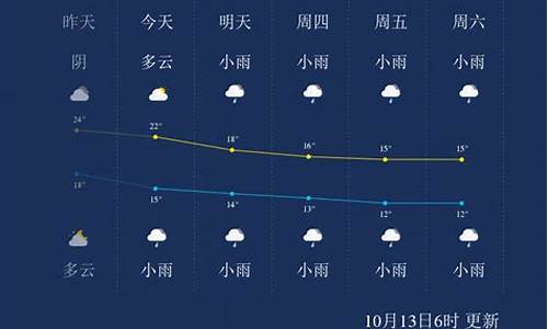 张家界一周天气预报_张家界一周天气预报7天