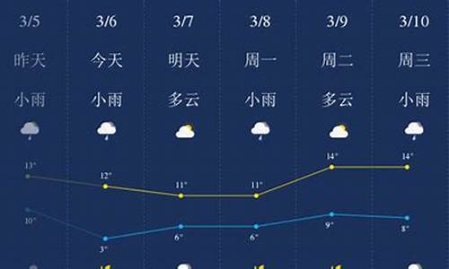 荆门的天气预报_荆门天气预报一周7天准确