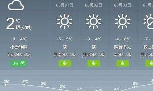 通辽天气预报一周15天天气预报15天_通辽天气预报当地15天查询