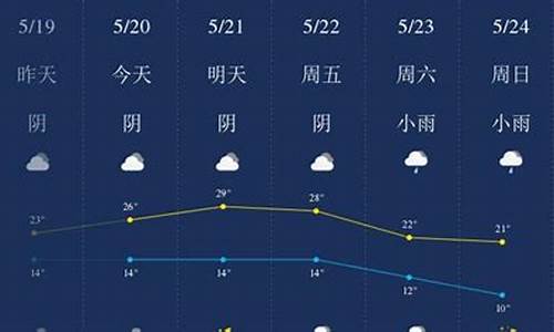 武威天气预报30天查询结果_武威天气