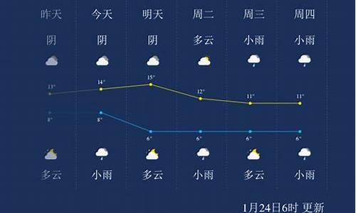 峨眉山天气预报未来5天查询_峨眉山天气预报未来5天