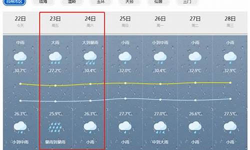 玉环天气预报查询最新_玉环天气预报查询