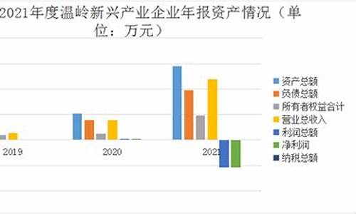 温岭气象局_温岭气象预报年度报告查询