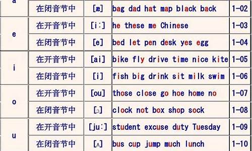 气候 的英语怎么读_气候英文怎么读音