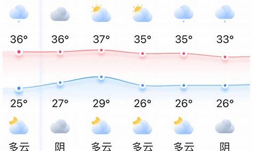 福州未来一周的天气预报_福州未来一周天气预报详情查询表最新