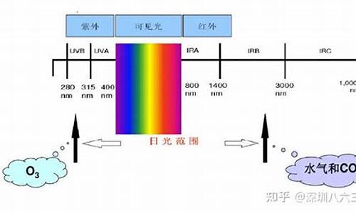 人工气候加速老化_人工气候加速老化试验