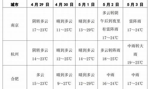 闵行天气预报24小时_闵行天气预报24小时实时查询