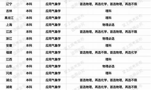 气象学是文科还是理科_气象学是文科还是理科专业