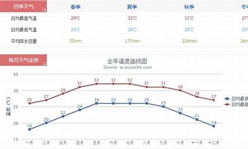 厦门一年四季的温度_厦门四季温度是多少