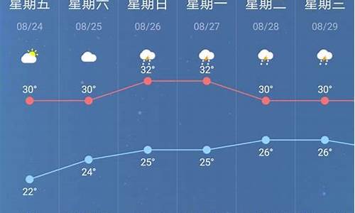 南京48小时天气预报 实时_南京天气预报48小时详情