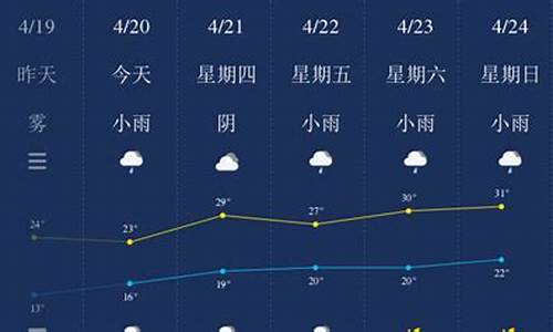 南平地区天气预报_南平天气预报一周15天