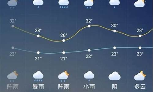 河北今明两天天气预报_河北省今明两天的天气情况如何