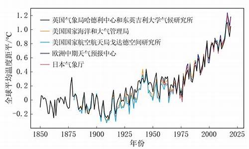 气候读几声_气候的候几声