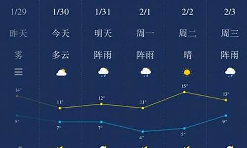 湘潭天气预报一周七天查询结果_湘潭天气预报一周七天