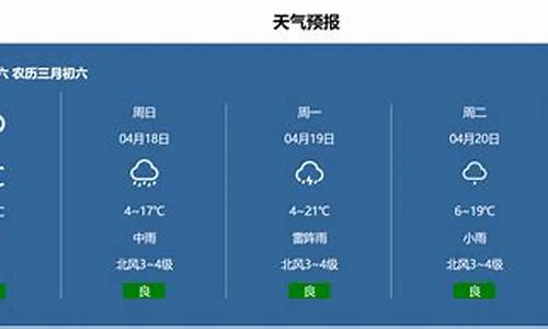 天气预报表格怎么做六年级下册_天气预报表格图片大全