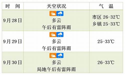 赤峰未来几天天气_赤峰未来三天天气预报