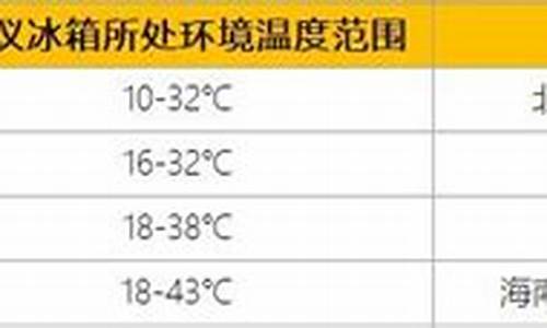 冰箱气候类型4是啥意思_冰箱的气候类型是怎么定义的,有什么用?